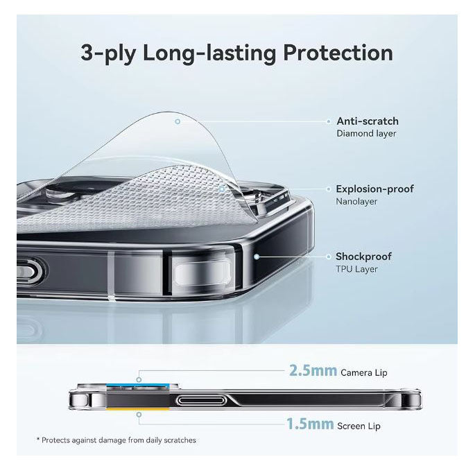 clear scratch-proof case for iPhone 13 Mini